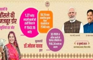 प्रदेश की सभी बहनें हमारा मान हैं, अभिमान हैं…