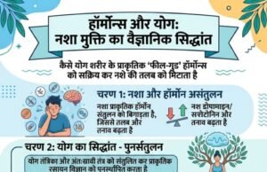 विश्व तंबाकू निषेध दिवस पर निर्माणाधीन मेडिकल कॉलेज परिसर में योग एवं नुक्कड़ नाटक का आयोजन…