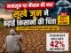 मानसून पर मौसम की मार, सूखे जून ने बढ़ाई किसानों की चिंता