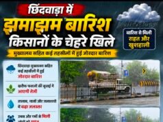 छिंदवाड़ा मुख्यालय सहित कई तहसीलों में झमाझम बारिश, किसानों के खिले चेहरे, खरीफ फसलों को मिली नई संजीवनी