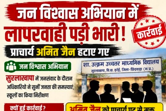 जन विश्वास अभियान में लापरवाही पड़ी भारी, प्राचार्य अमित जैन हटाए गए..!