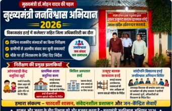 मुख्यमंत्री जनविश्वास अभियान में हर्रई पहुंचे कलेक्टर, अधिकारियों ने किया शासकीय संस्थाओं का निरीक्षण