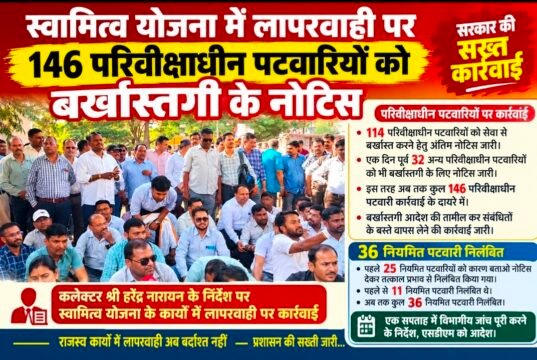 स्वामित्व योजना में लापरवाही पर बड़ी कार्रवाई, 146 परिवीक्षाधीन पटवारियों को बर्खास्तगी के नोटिस…