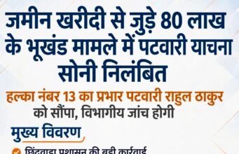 जमीन खरीदी से जुड़े 80 लाख के भूखंड खरीदी मामले में पटवारी याचना सोनी निलंबित..